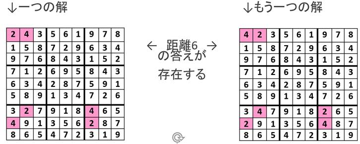 d=6